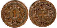 coin Switzerland 1 rappen 1899