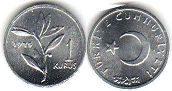 moneda Turkey 1 kurush 1975