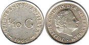 coin Netherlands Antilles 1/10 gulden 1966