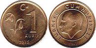 moneda Turkey 1 kurush 2015