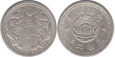 coin Manchukuo 5 fen 1933