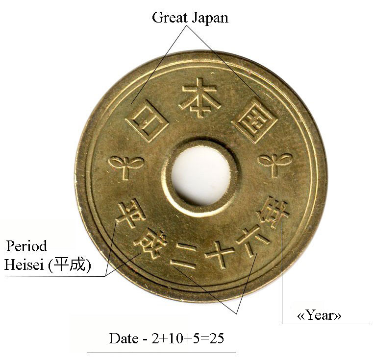Details about   Catalogue Of Modern Japanese Coinage 