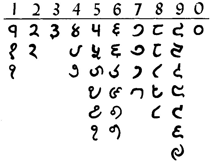 nepalese numeric